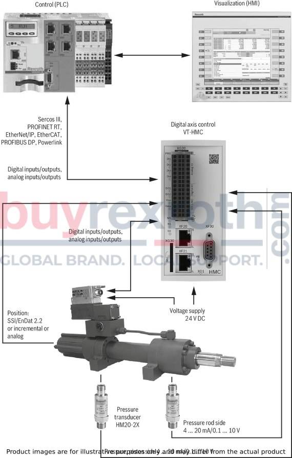 R901361289 HYDRAULIC MOTION CONTROL VTHMC11X/M000/00 BuyRexroth